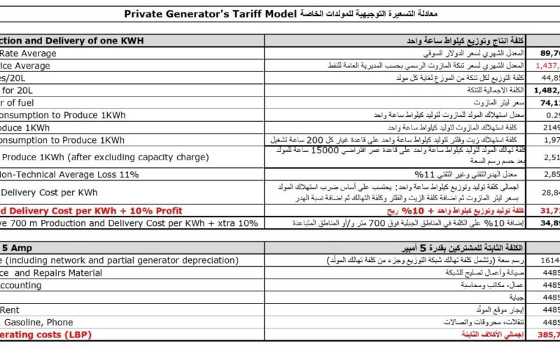 تسعيرة المولدات لشهر حزيران 2024