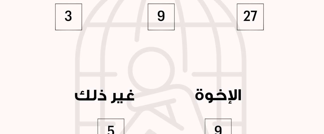 عدد الشكاوى من حالات العنف الأسري المبلّغ عنها على الخط الساخن 1745  لدى المديرية العامة لقوى الأمن الداخلي لشهر آذار 2025.