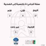 عدد الشكاوى من حالات العنف الأسري المبلّغ عنها على الخط الساخن 1745  لدى المديرية العامة لقوى الأمن الداخلي لشهر آذار 2025.