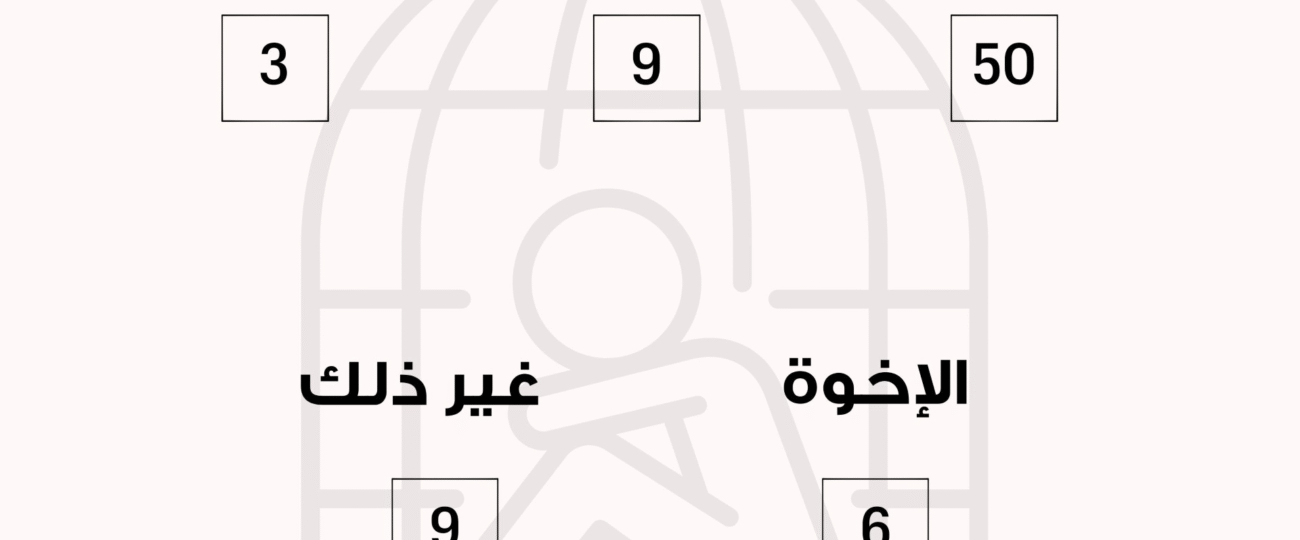 عدد الشكاوى من حالات العنف الأسري المبلّغ عنها على الخط الساخن 1745  لدى المديرية العامة لقوى الأمن الداخلي لشهر نيسان 2025.